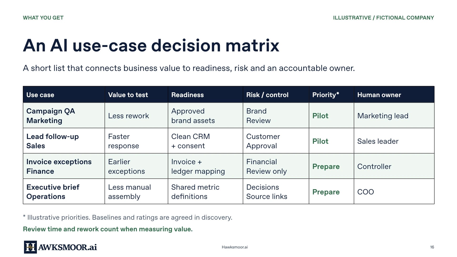 Illustrative AI use-case priority matrix. Open the PDF to inspect the full example.