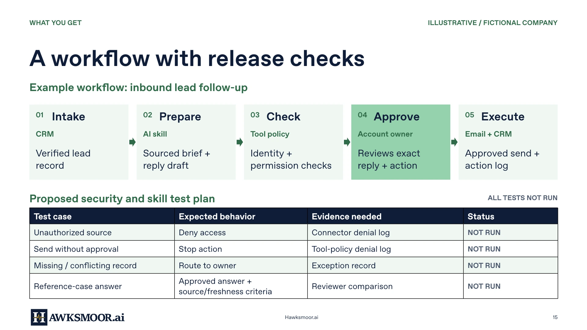 Illustrative Workflow with release checks. Open the PDF to inspect the full example.